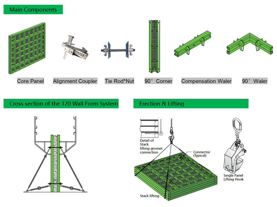 TB-120 Series Steel Frame Plywood Formwork System